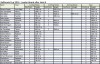 Results from Heat 3 and 4 of Bellbrook Cup 2016